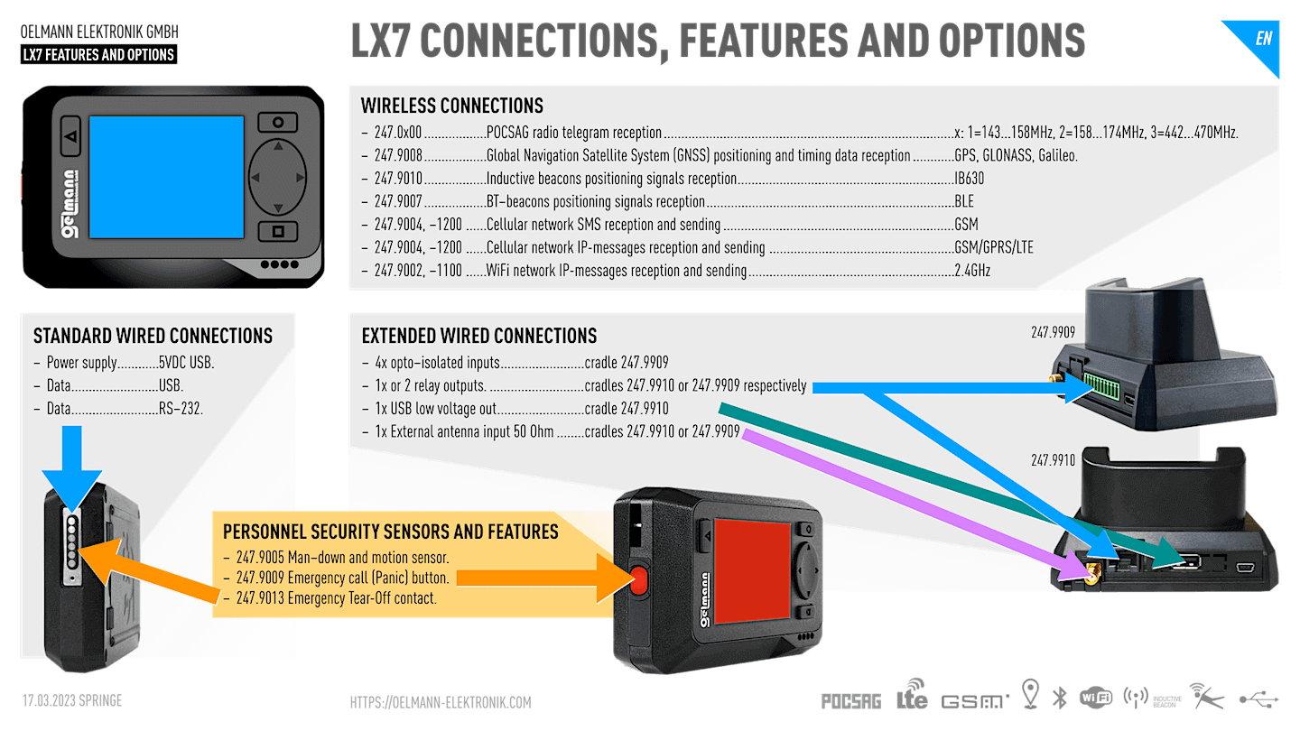 LX7 Features and options