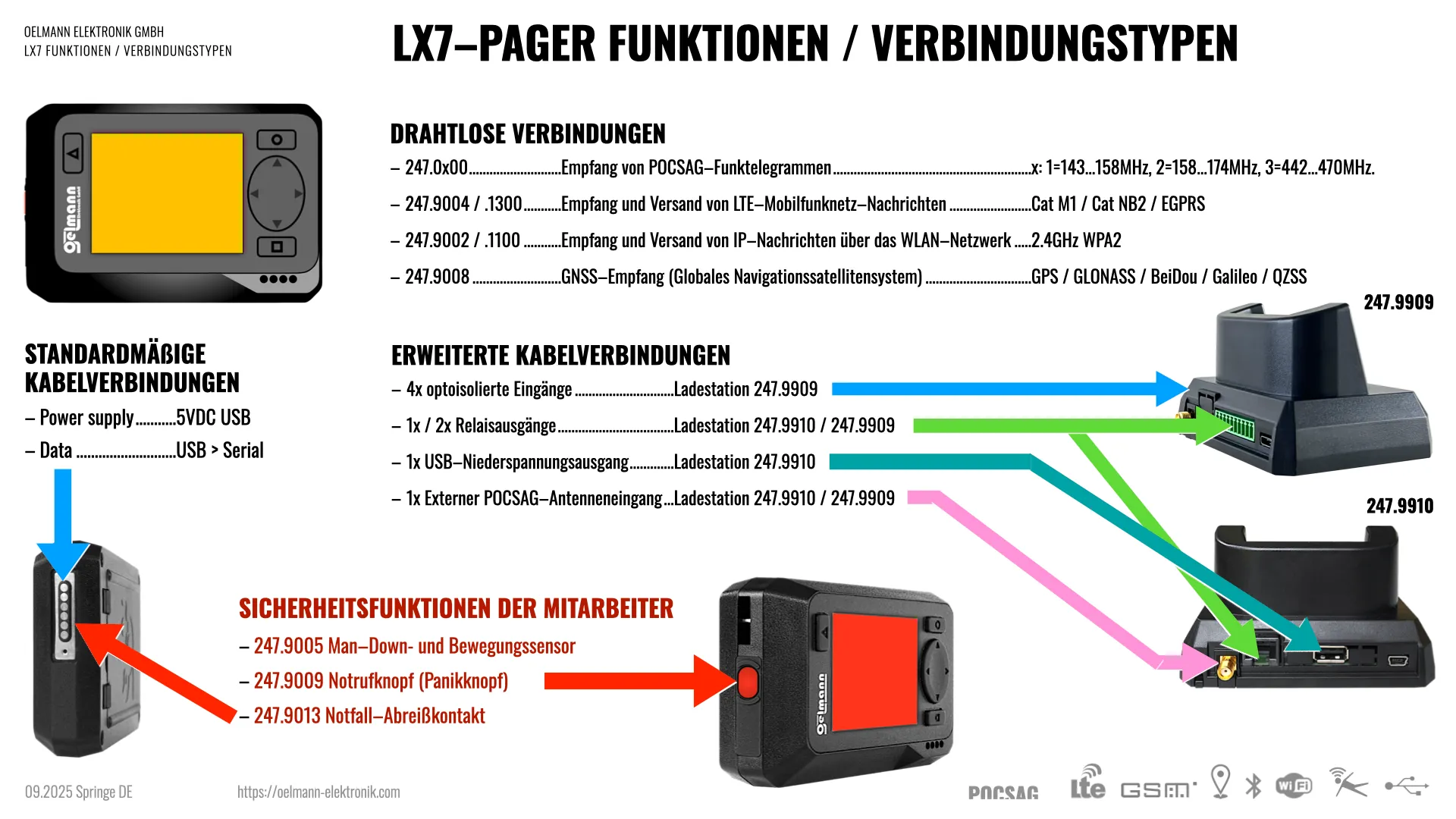 LX7 Features and options