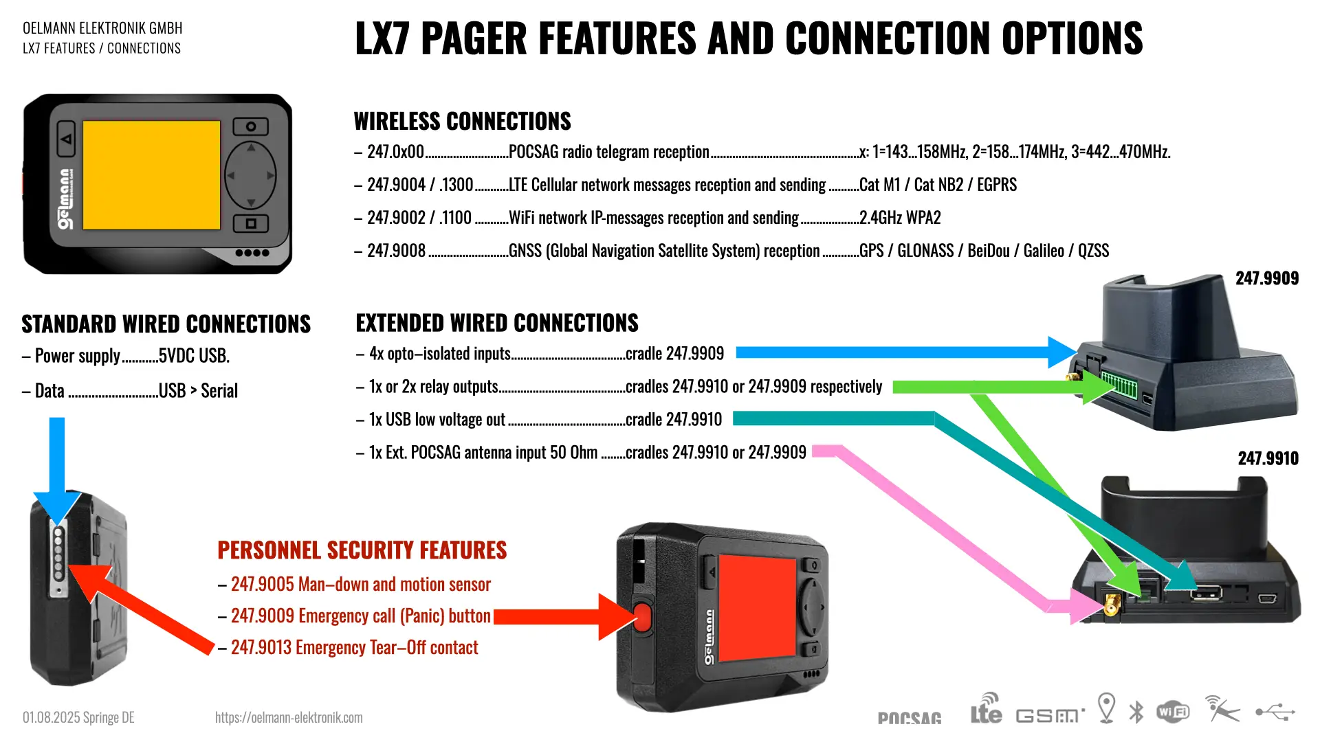 LX7 Features and options